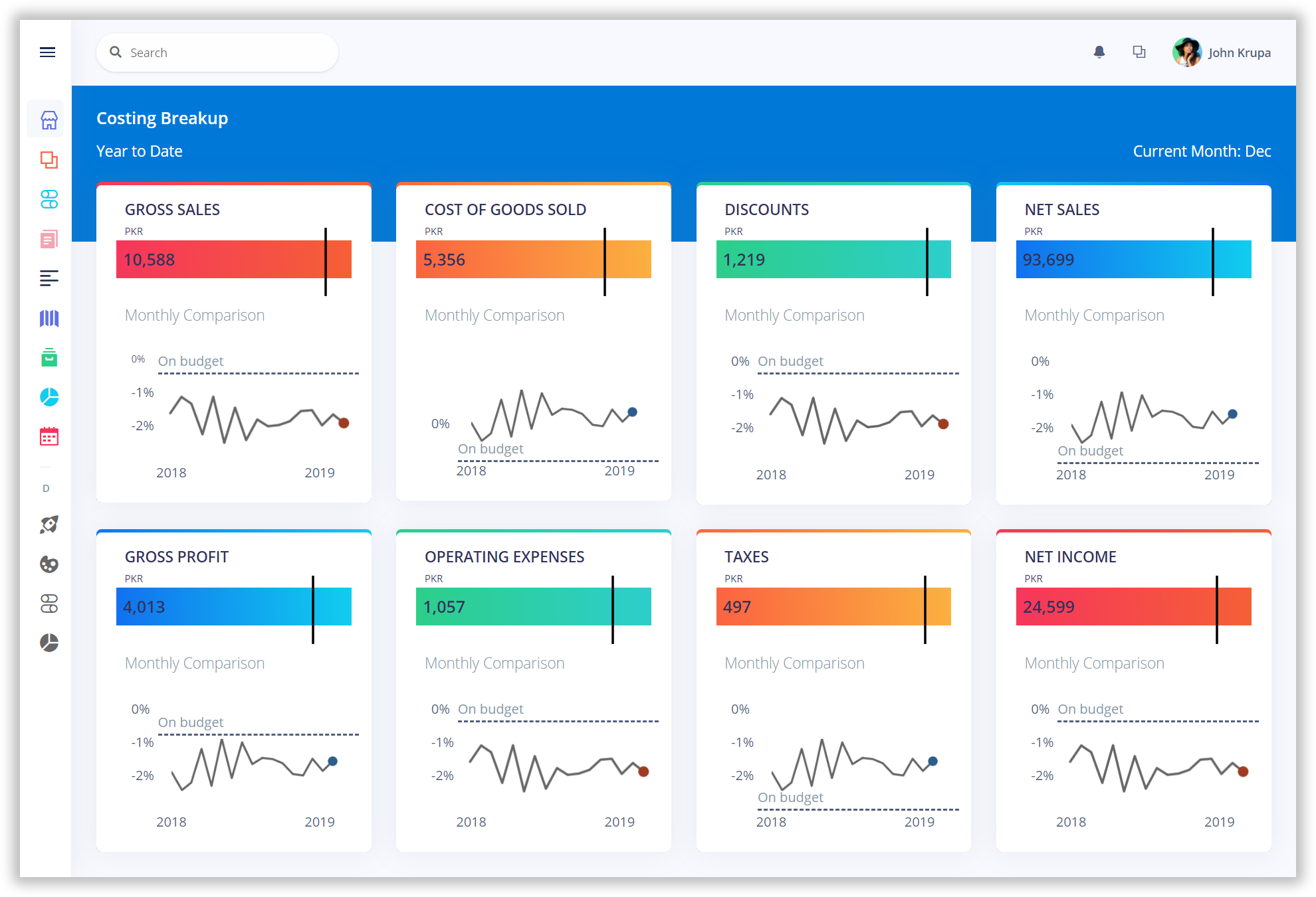 Sales export costing breakup Application of Gluon ERP software. Gluon ERP is the best ERP System in Pakistan, UAE, Saudi Arabia, Africa, Europe, USA